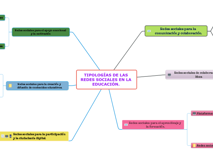 Tipologias de redes sociales en las educación