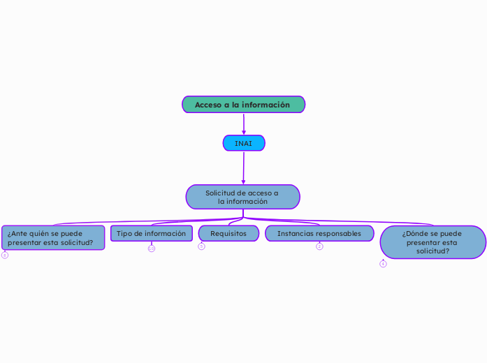 RCMR_Mapa Conceptual