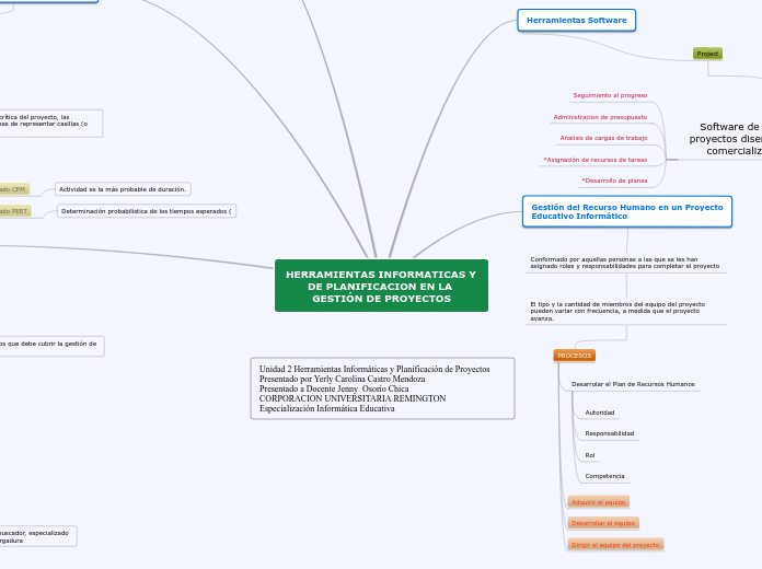 Unidad 2-Mapa Conceptual