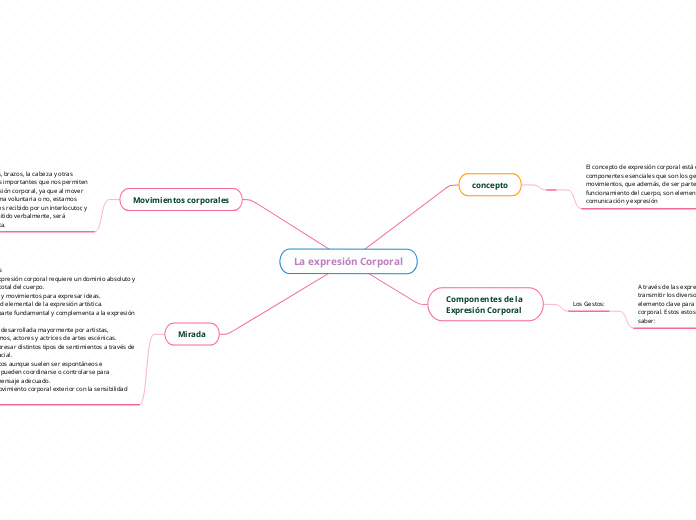 La expresión Corporal