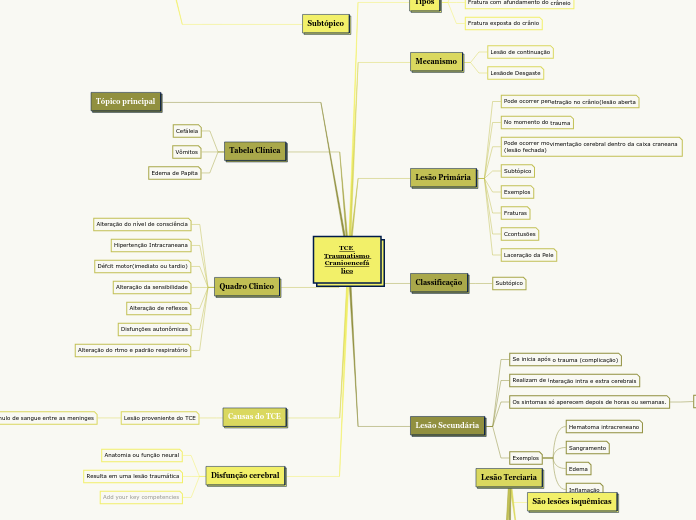 TCE Traumatismo Cranioencefálico