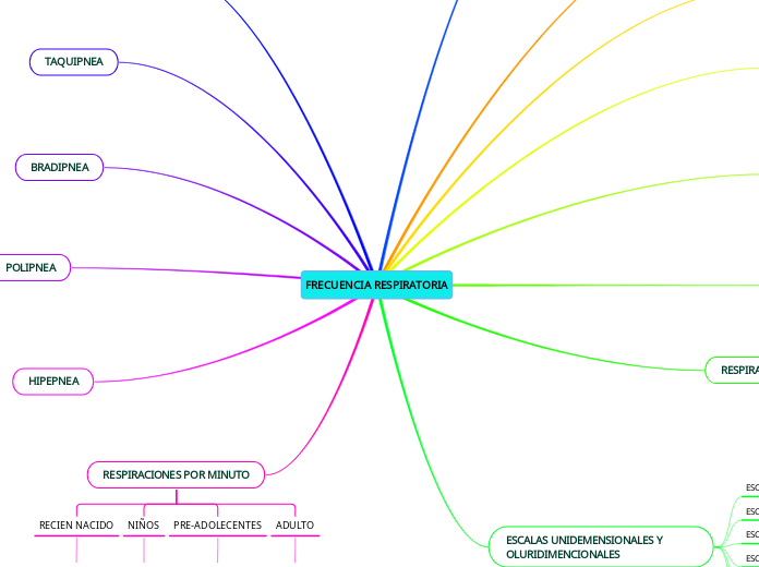 FRECUENCIA RESPIRATORIA