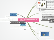 Sample Mind Map