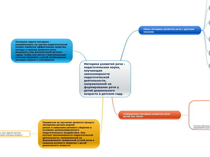 Методика развития речи - педагогическая наука, изучающая
закономерности педагогической деятельности, направленной на
формирование речи у