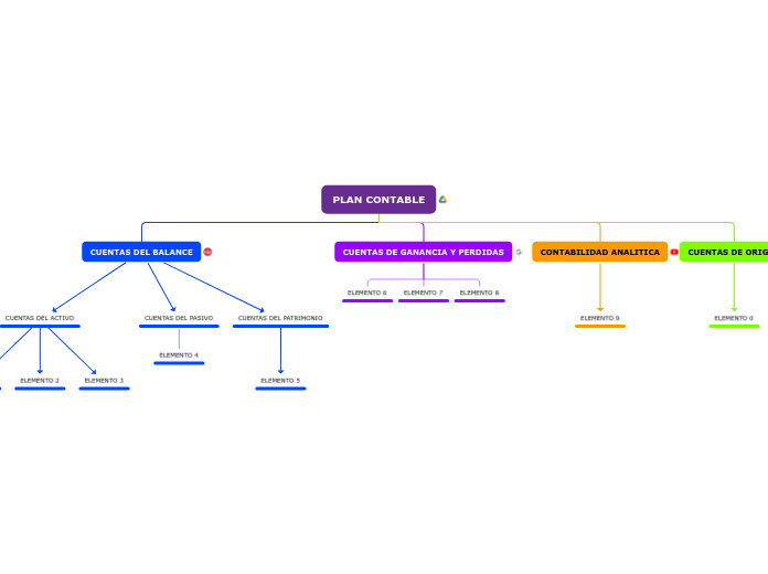 PLAN CONTABLE