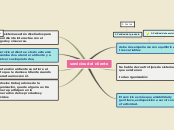 Sample Mind Map