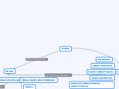 MAPAS CONCEPTUALES