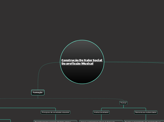 Construção Do Valor Social Da profissão Musical