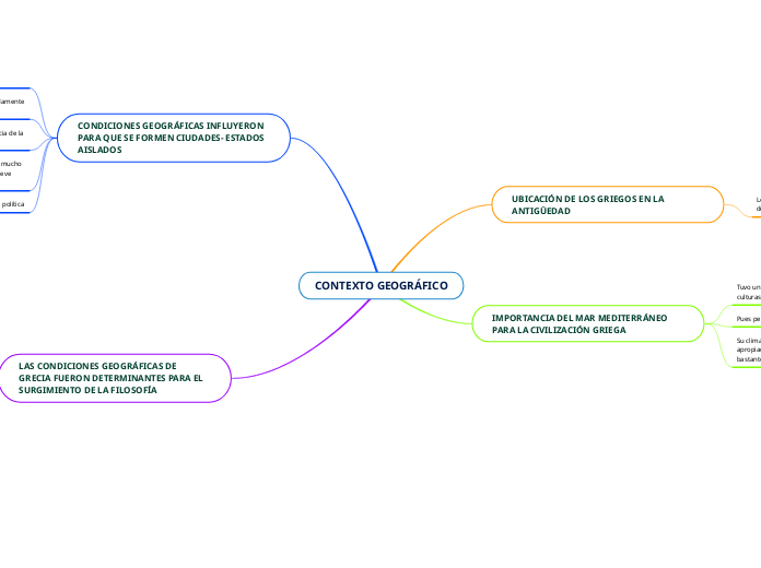 CONTEXTO GEOGRÁFICO