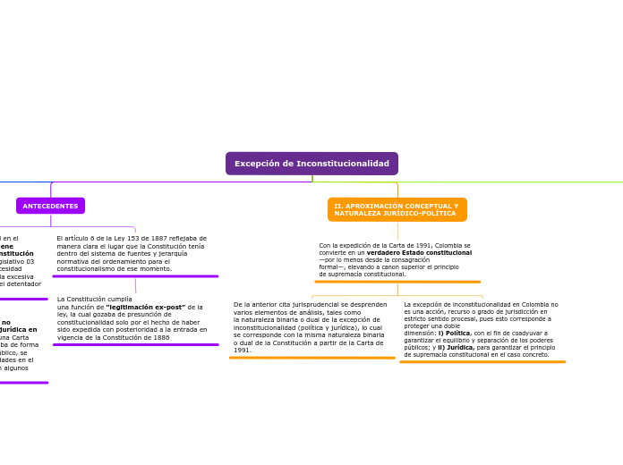 Excepción de Inconstitucionalidad