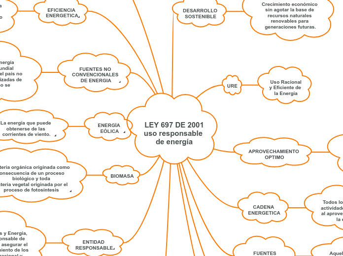 LEY 697 DE 2001
uso responsable de energía