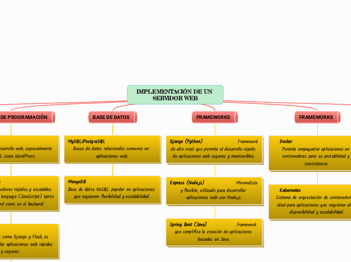 IMPLEMENTACIÓN DE UN SERVIDOR WEB