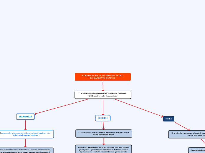 COSIDERACIONES ALGORITMICAS DEL PENSAMIENTO HUMANO
