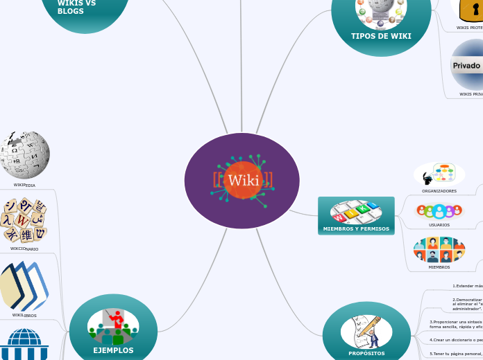 WIKI