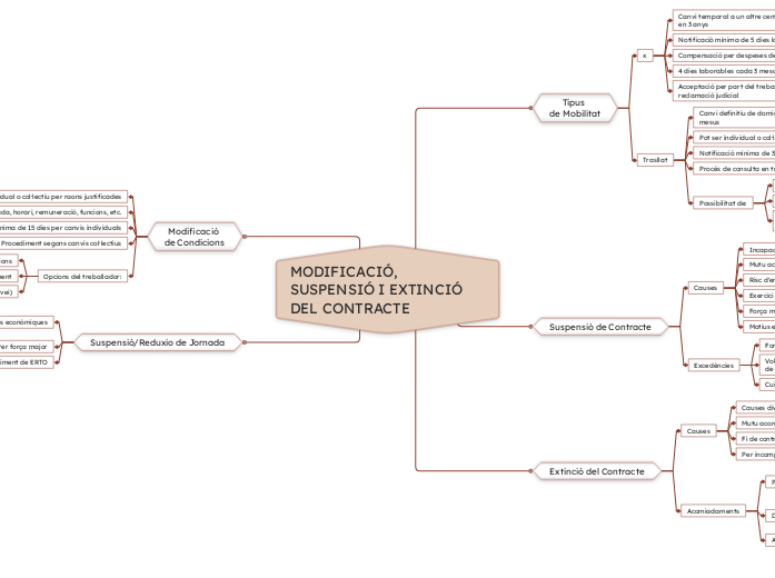 MODIFICACIÓ, SUSPENSIÓ I EXTINCIÓ DEL CONTRACTE