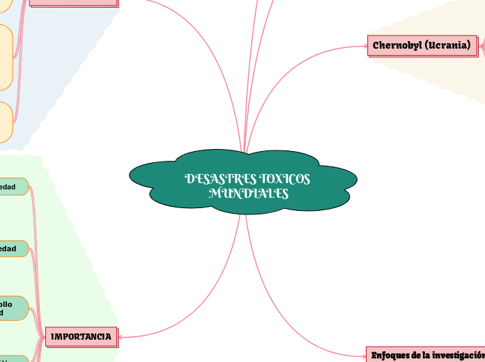 DESASTRES TOXICOS MUNDIALES