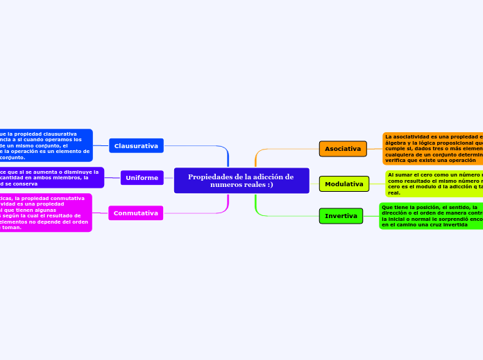 Propiedades de la adicción de numeros reales :)