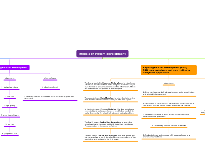 models of system development