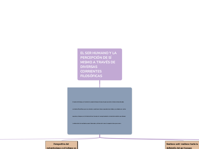 EL SER HUMANO Y LA PERCEPCIÓN DE SÍ MISMO A TRAVÉS DE
DIVERSAS CORRIENTES FILOSÓFICAS