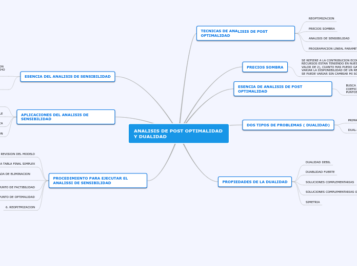 ANALISIS DE POST OPTIMALIDAD Y DUALIDAD