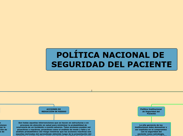 POLÍTICA NACIONAL DE SEGURIDAD DEL PACIENTE