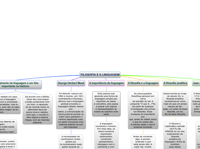 FILOSOFIA E A LINGUAGEM