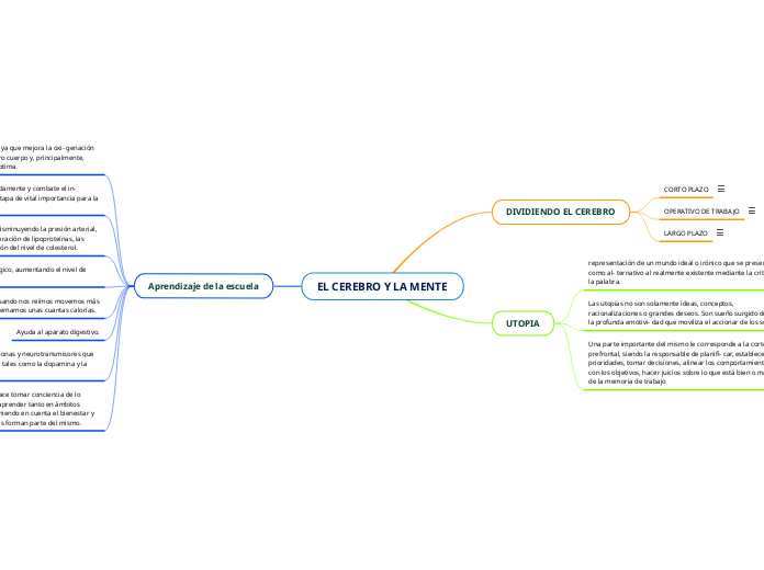 EL CEREBRO Y LA MENTE