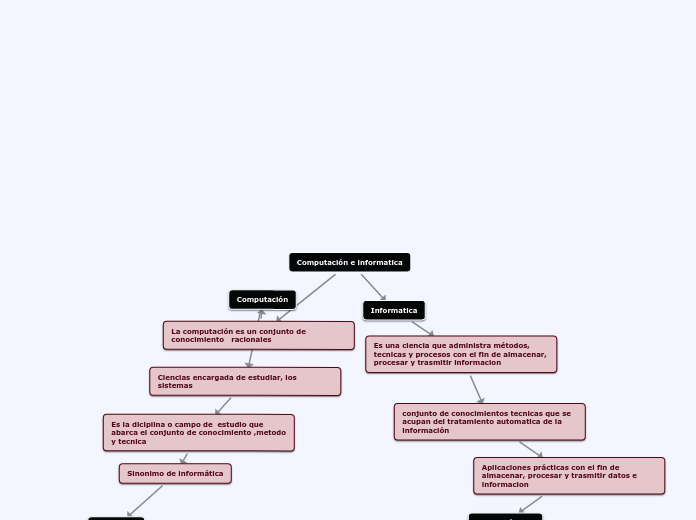 Computación e informatica