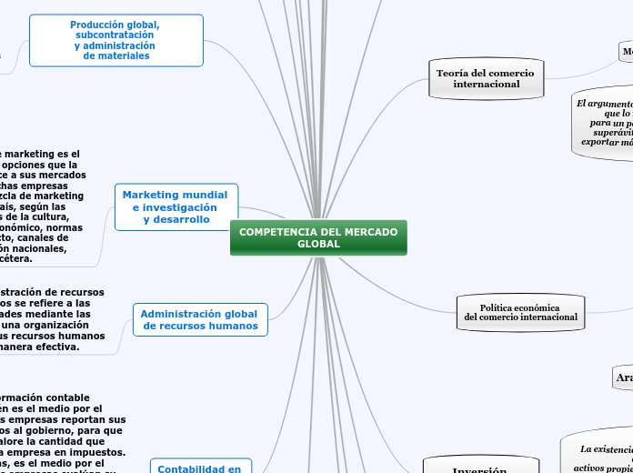 COMPETENCIA DEL MERCADO GLOBAL