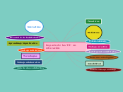 Impacto de las TIC en educación