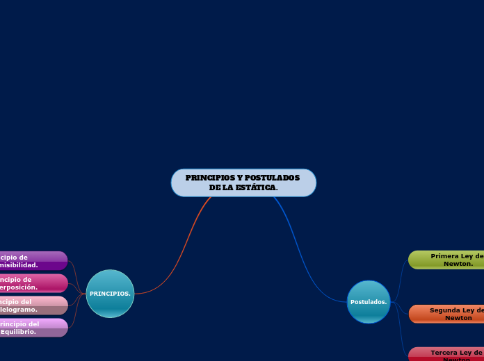 PRINCIPIOS Y POSTULADOS DE LA ESTÁTICA.