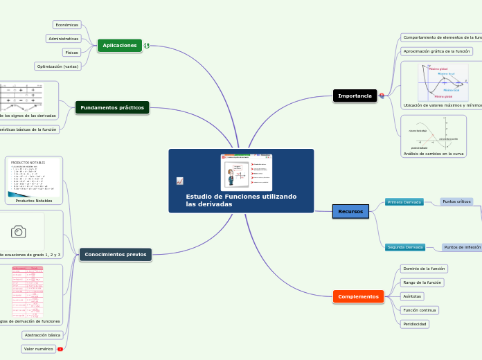 Aplicación de la Derivada - Estudio de Funciones