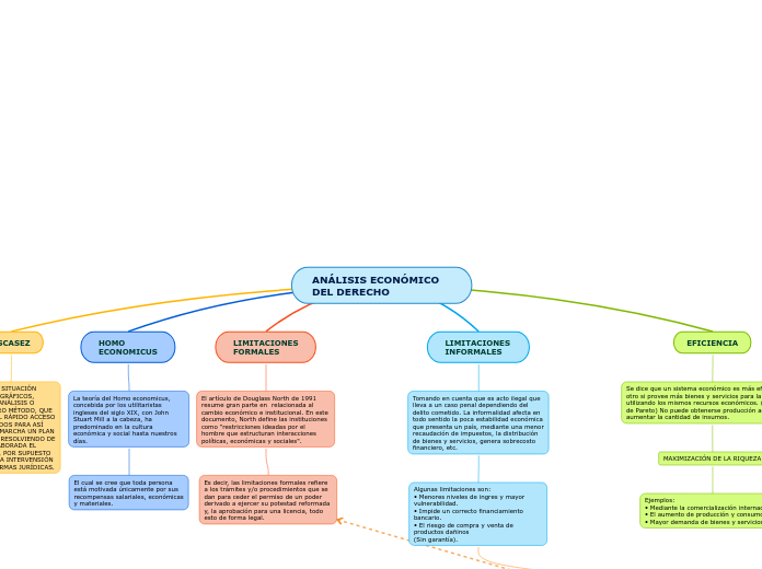 ANÁLISIS ECONÓMICO DEL DERECHO