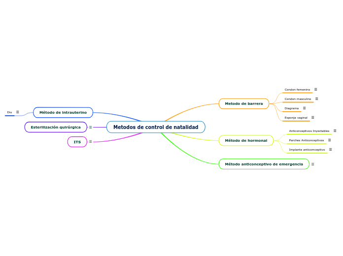 Metodos de control de natalidad
