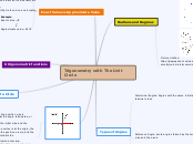 Trigonometry with The Unit Circle Cited and Colored