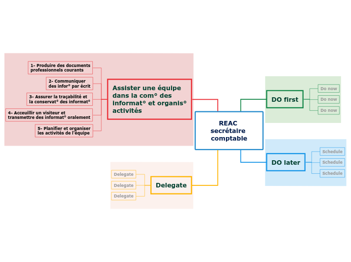 REAC secrétaire comptable