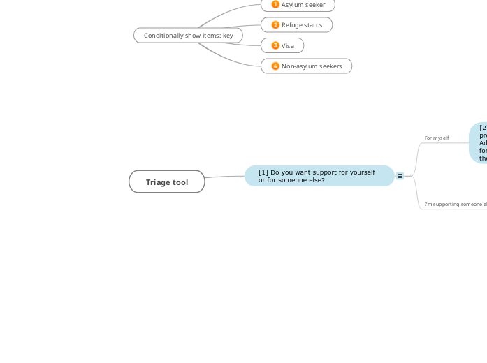 Triage tool