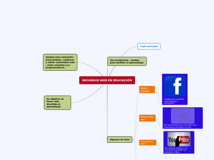 RECURSOS WEB EN EDUCACIÓN