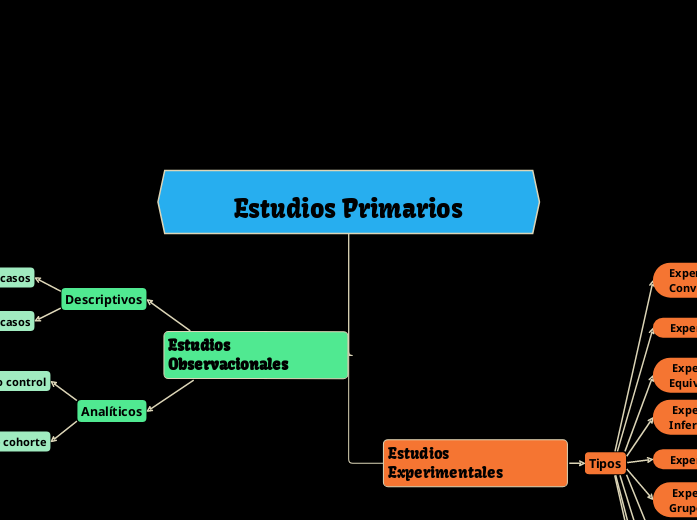 Estudios Primarios