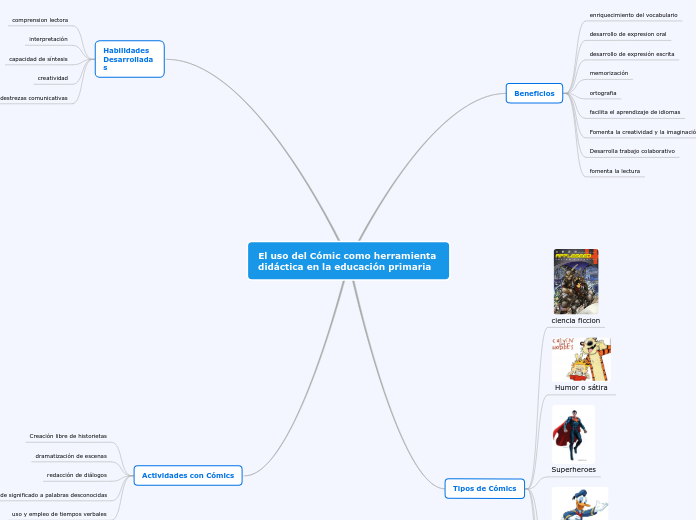 El uso del Comic como herramienta didactica en la educacion primaria