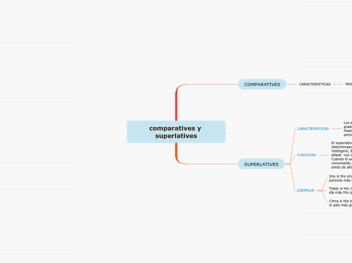 comparatives y superlatives