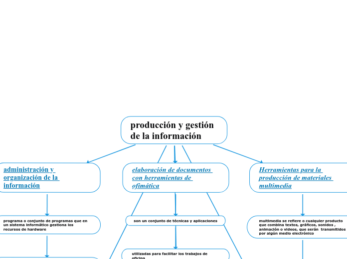 producción y gestión de la información