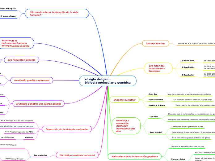 el siglo del gen.biología molecular y genética