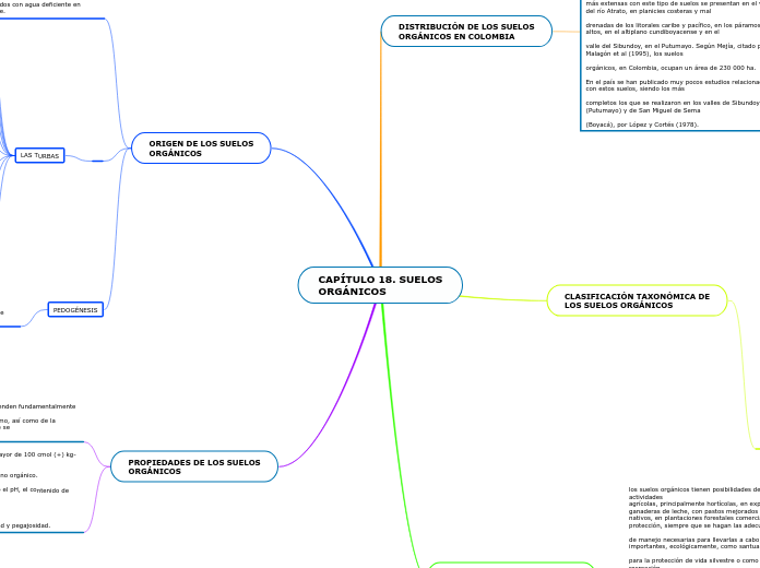 CAPÍTULO 18. SUELOS
ORGÁNICOS