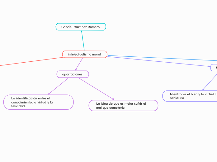 intelectualismo moral 