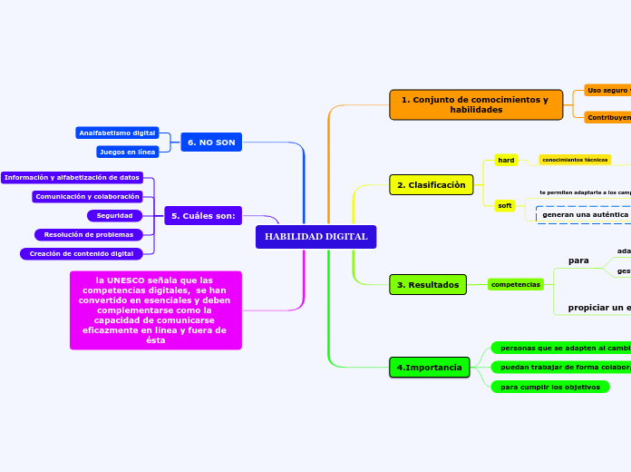 HABILIDAD DIGITAL