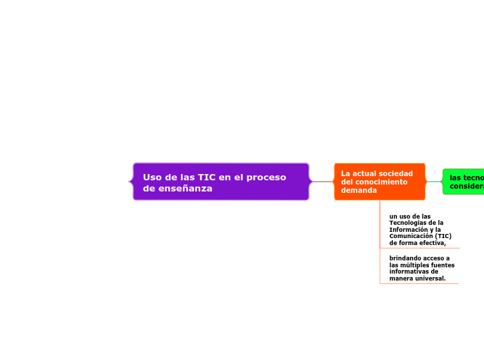 Uso de las TIC en el proceso de enseñanza
