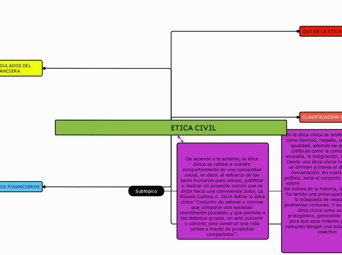 Mapa Conceptual 