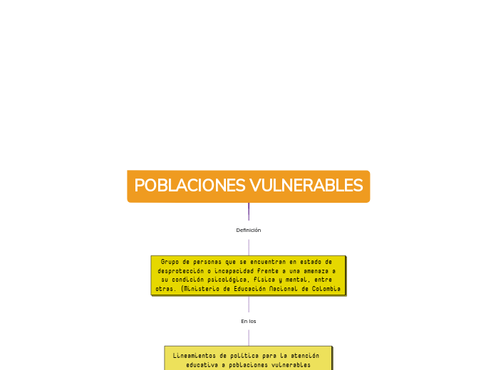 POBLACIONES VULNERABLES