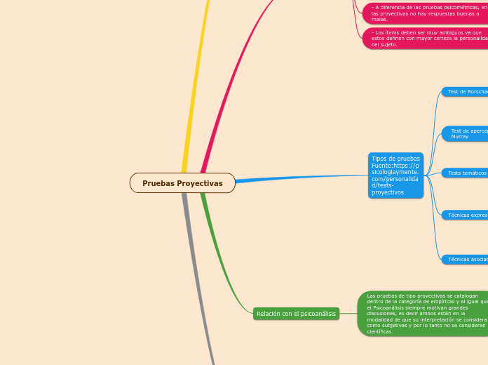 Pruebas Proyectivas